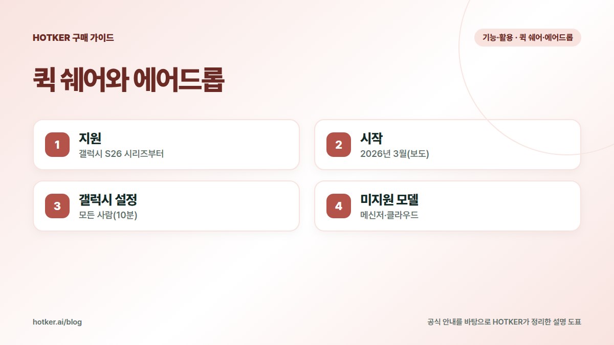 퀵 쉐어와 에어드롭: 지원 — 갤럭시 S26 시리즈부터, 시작 — 2026년 3월(보도), 갤럭시 설정 — 모든 사람(10분), 미지원 모델 — 메신저·클라우드