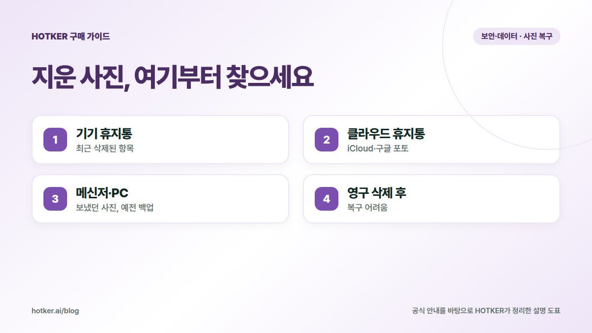 지운 사진, 여기부터 찾으세요: 기기 휴지통 — 최근 삭제된 항목, 클라우드 휴지통 — iCloud·구글 포토, 메신저·PC — 보냈던 사진, 예전 백업, 영구 삭제 후 — 복구 어려움