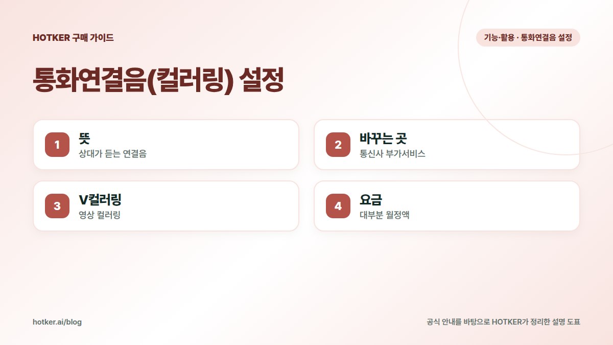 통화연결음(컬러링) 설정: 뜻 — 상대가 듣는 연결음, 바꾸는 곳 — 통신사 부가서비스, V컬러링 — 영상 컬러링, 요금 — 대부분 월정액
