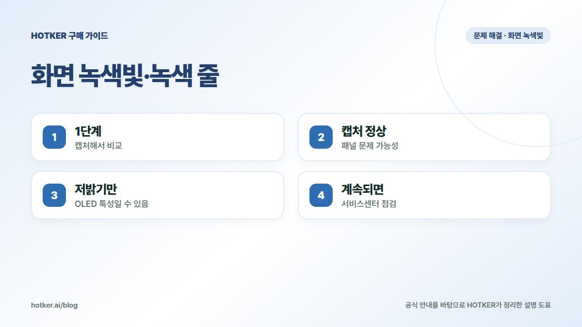화면 녹색빛·녹색 줄: 1단계 — 캡처해서 비교, 캡처 정상 — 패널 문제 가능성, 저밝기만 — OLED 특성일 수 있음, 계속되면 — 서비스센터 점검