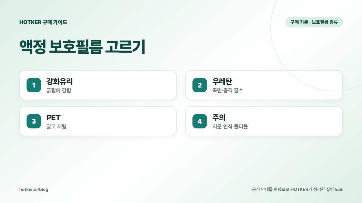 액정 보호필름 고르기: 강화유리 — 긁힘에 강함, 우레탄 — 곡면·충격 흡수, PET — 얇고 저렴, 주의 — 지문 인식·폴더블