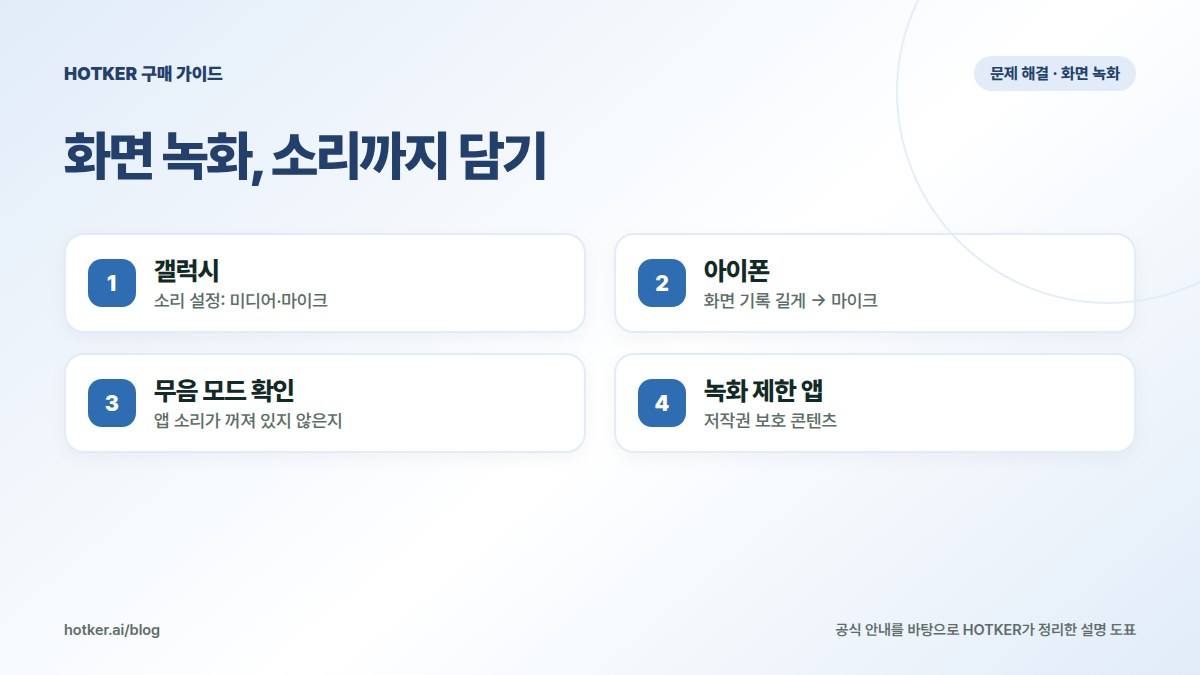 화면 녹화, 소리까지 담기: 갤럭시 — 소리 설정: 미디어·마이크, 아이폰 — 화면 기록 길게 → 마이크, 무음 모드 확인 — 앱 소리가 꺼져 있지 않은지, 녹화 제한 앱 — 저작권 보호 콘텐츠