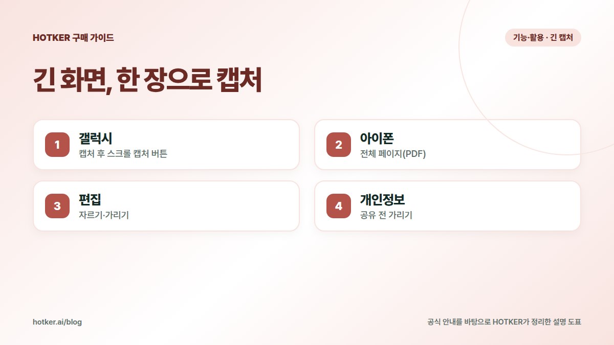 긴 화면, 한 장으로 캡처: 갤럭시 — 캡처 후 스크롤 캡처 버튼, 아이폰 — 전체 페이지(PDF), 편집 — 자르기·가리기, 개인정보 — 공유 전 가리기