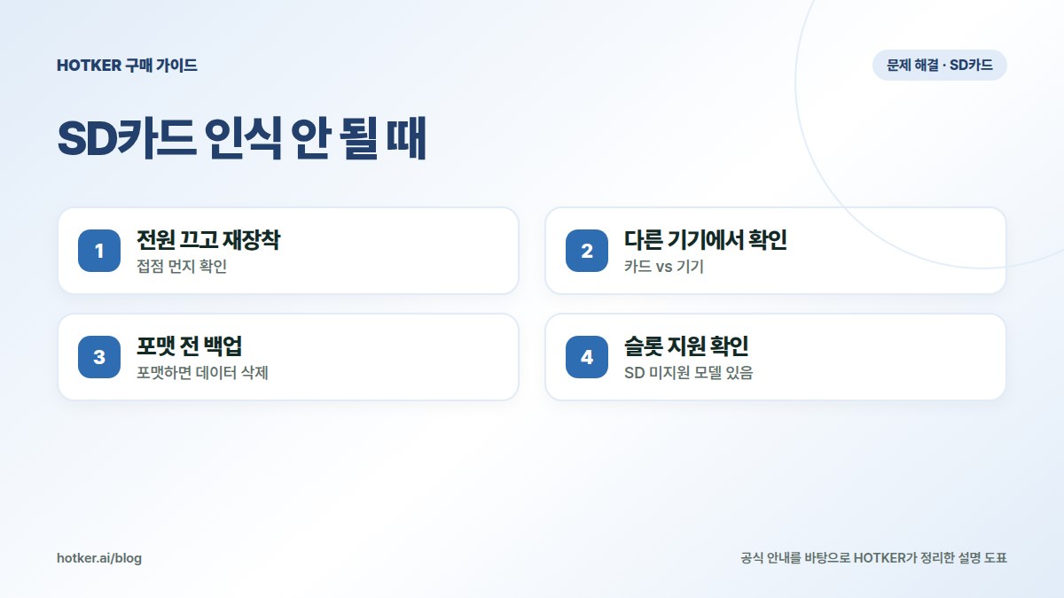 SD카드 인식 안 될 때: 전원 끄고 재장착 — 접점 먼지 확인, 다른 기기에서 확인 — 카드 vs 기기, 포맷 전 백업 — 포맷하면 데이터 삭제, 슬롯 지원 확인 — SD 미지원 모델 있음