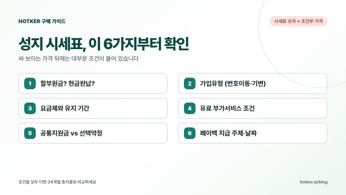 성지 시세표에서 먼저 확인할 조건 6가지: 할부원금인지 현금완납인지, 가입유형, 요금제와 유지 기간, 부가서비스, 지원금 종류, 페이백 지급 시점