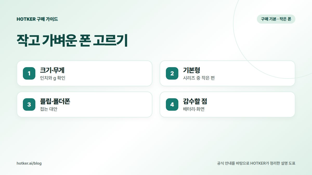 작고 가벼운 폰 고르기: 크기·무게 — 인치와 g 확인, 기본형 — 시리즈 중 작은 편, 플립·폴더폰 — 접는 대안, 감수할 점 — 배터리·화면