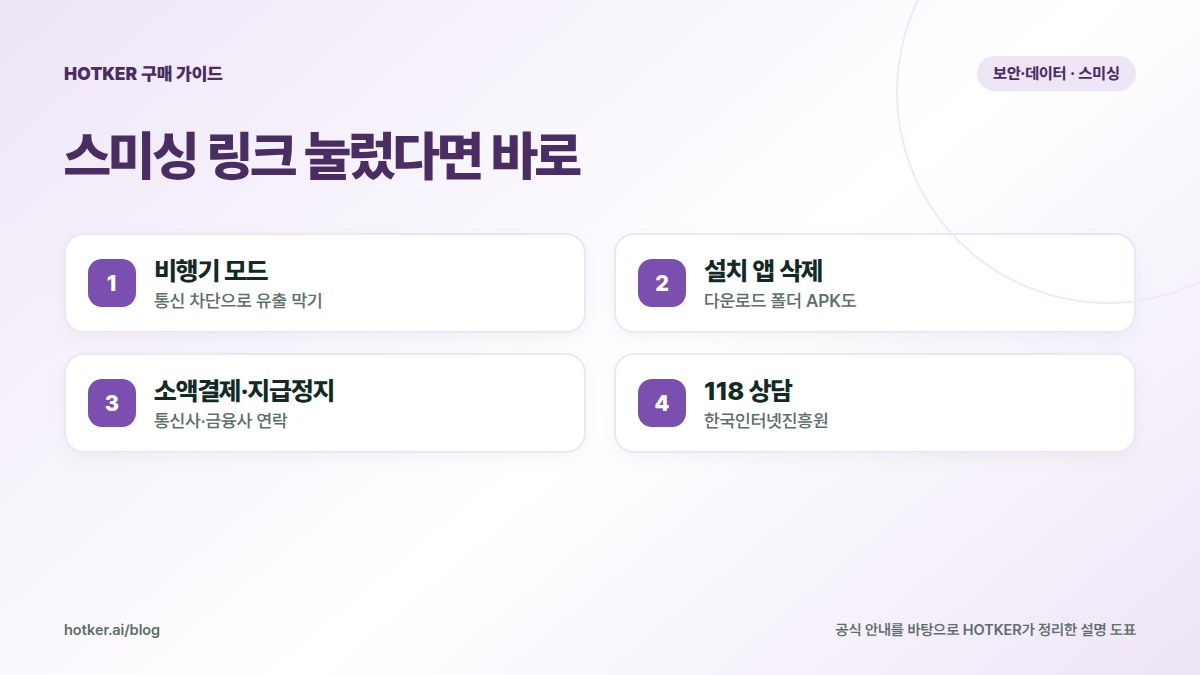 스미싱 링크 눌렀다면 바로: 비행기 모드 — 통신 차단으로 유출 막기, 설치 앱 삭제 — 다운로드 폴더 APK도, 소액결제·지급정지 — 통신사·금융사 연락, 118 상담 — 한국인터넷진흥원