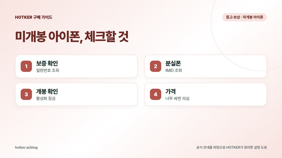 미개봉 아이폰, 체크할 것: 보증 확인 — 일련번호 조회, 분실폰 — IMEI 조회, 개봉 확인 — 활성화 잠금, 가격 — 너무 싸면 의심