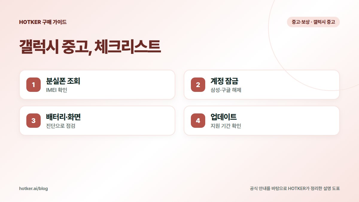 갤럭시 중고, 체크리스트: 분실폰 조회 — IMEI 확인, 계정 잠금 — 삼성·구글 해제, 배터리·화면 — 진단으로 점검, 업데이트 — 지원 기간 확인