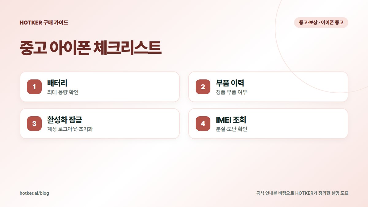 중고 아이폰 체크리스트: 배터리 — 최대 용량 확인, 부품 이력 — 정품 부품 여부, 활성화 잠금 — 계정 로그아웃·초기화, IMEI 조회 — 분실·도난 확인