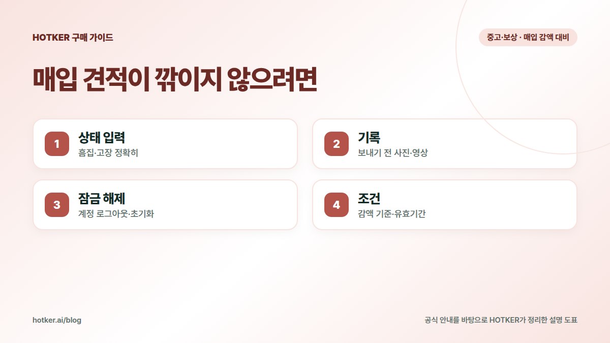 매입 견적이 깎이지 않으려면: 상태 입력 — 흠집·고장 정확히, 기록 — 보내기 전 사진·영상, 잠금 해제 — 계정 로그아웃·초기화, 조건 — 감액 기준·유효기간