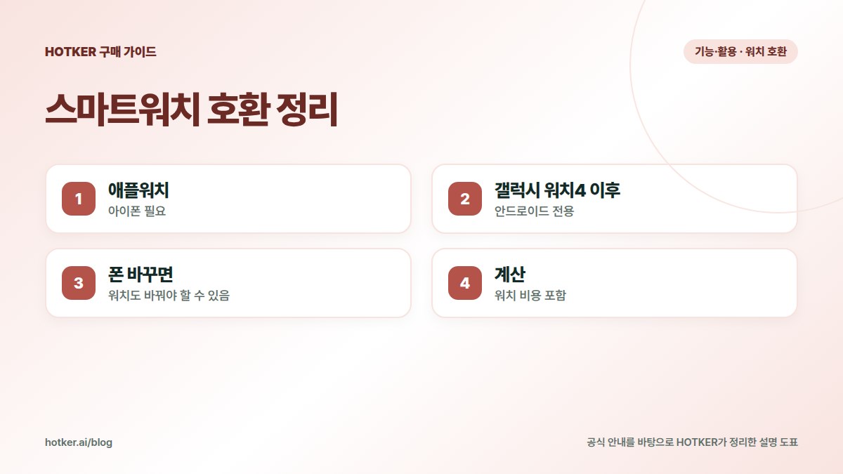 스마트워치 호환 정리: 애플워치 — 아이폰 필요, 갤럭시 워치4 이후 — 안드로이드 전용, 폰 바꾸면 — 워치도 바꿔야 할 수 있음, 계산 — 워치 비용 포함