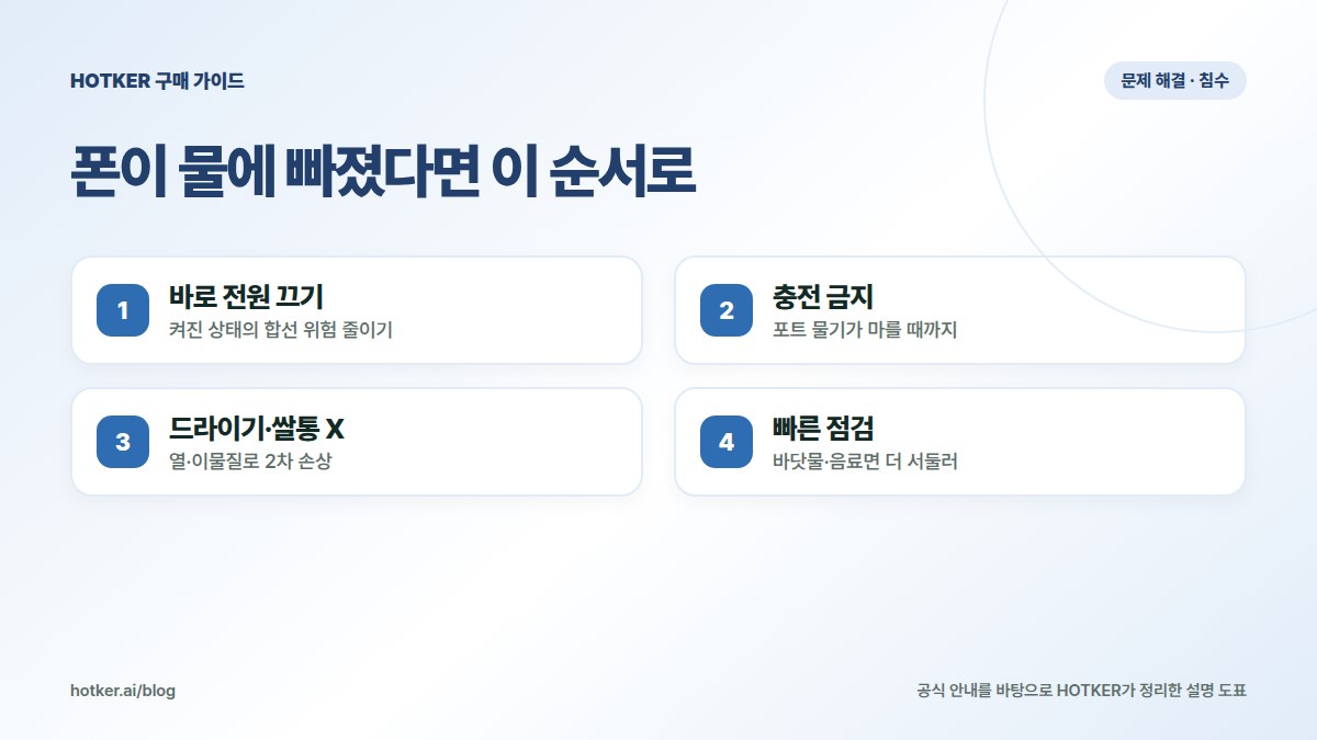 폰이 물에 빠졌다면 이 순서로: 바로 전원 끄기 — 켜진 상태의 합선 위험 줄이기, 충전 금지 — 포트 물기가 마를 때까지, 드라이기·쌀통 X — 열·이물질로 2차 손상, 빠른 점검 — 바닷물·음료면 더 서둘러