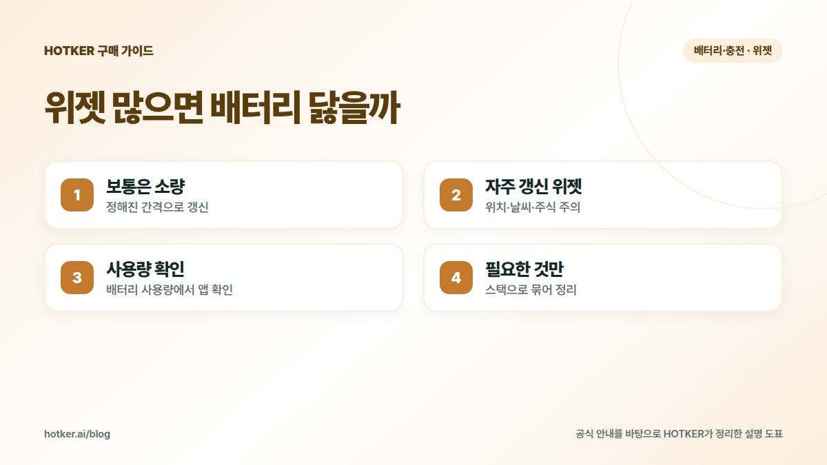 위젯 많으면 배터리 닳을까: 보통은 소량 — 정해진 간격으로 갱신, 자주 갱신 위젯 — 위치·날씨·주식 주의, 사용량 확인 — 배터리 사용량에서 앱 확인, 필요한 것만 — 스택으로 묶어 정리